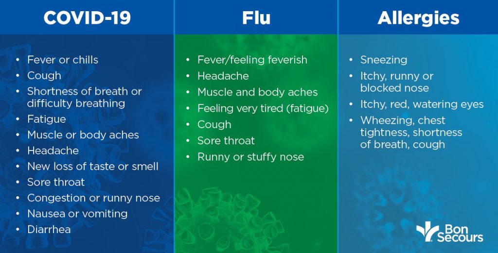 COVID19 vs. Flu vs. Allergies What’s the Difference? Freedom Buyers