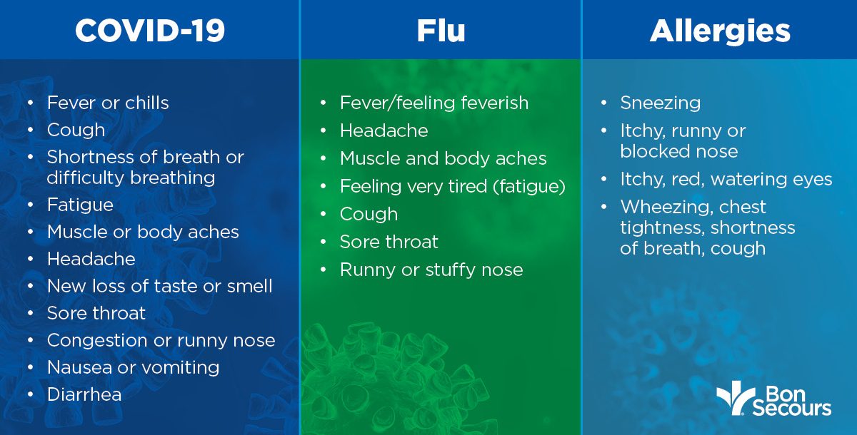 covid-19-vs-flu-vs-allergies-what-s-the-difference-freedom-buyers